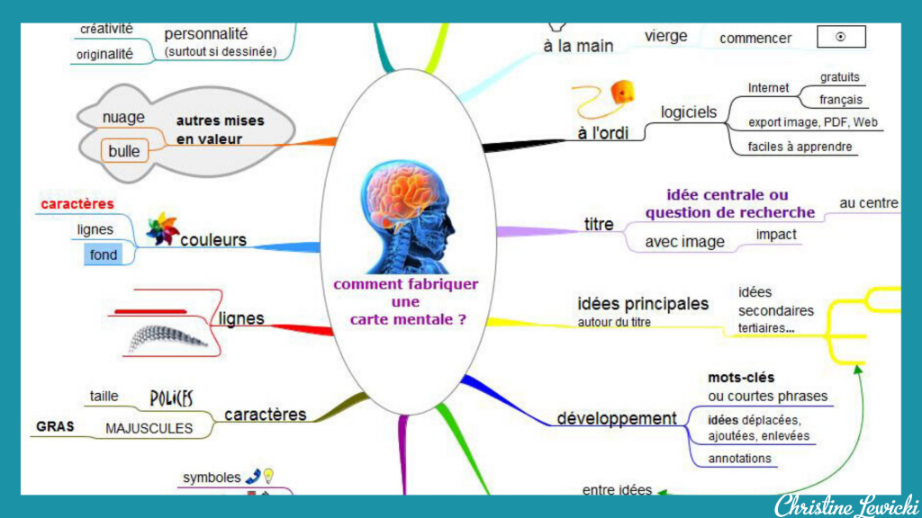 Le mindmapping